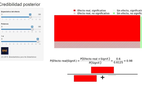 Investigadores del CIBERESP publican un trabajo sobre el uso del valor p  en los artículos científicos Investigadores del CIBERESP publican un trabajo sobre el uso del valor p  en los artículos científicos